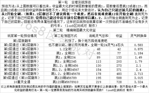 想不想修真试炼之地收益最大化打法攻略_想不想修真试炼之地怎么打收益最大化