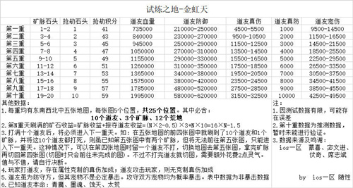想不想修真试炼之地收益最大化打法攻略_想不想修真试炼之地怎么打收益最大化