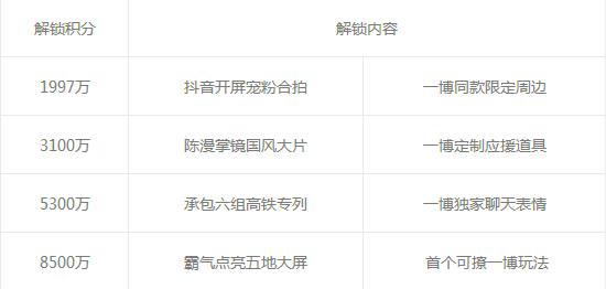 梦幻西游三维版王一博亲笔签名怎么得_梦幻西游三维版王一博亲笔签名获取方式