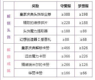 仙境传说RO不射猎的特别回馈详情_仙境传说RO不射猎的特别回馈内容一览