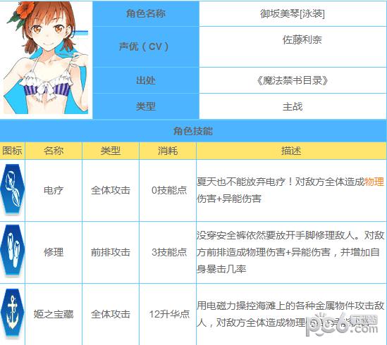 电击文库零境交错泳装御坂美琴技能解析 泳装御坂美琴图鉴 电击文库零境交错