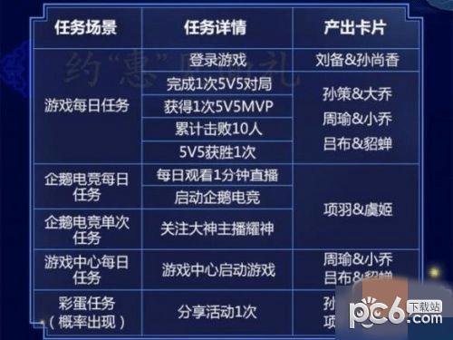 王者荣耀如何迅速集齐宝箱 甜蜜集卡迅速集齐方法