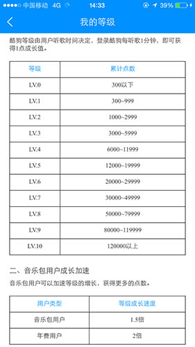 酷狗等级规则界面