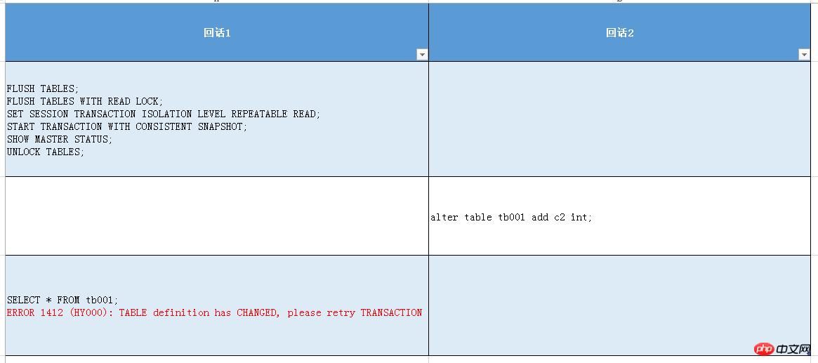 mysqldumpİϸ˵