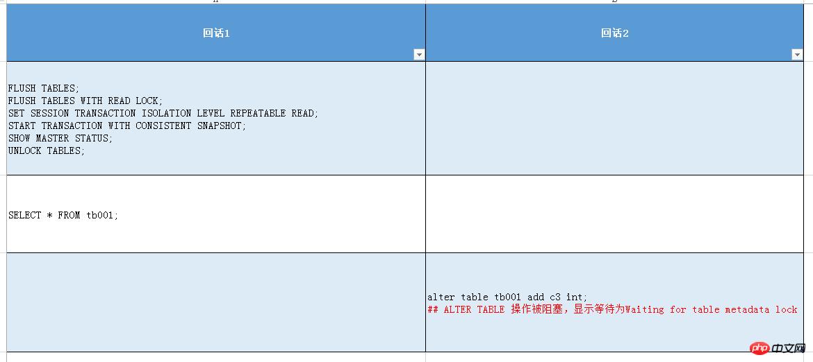 关于mysqldump的实例详解