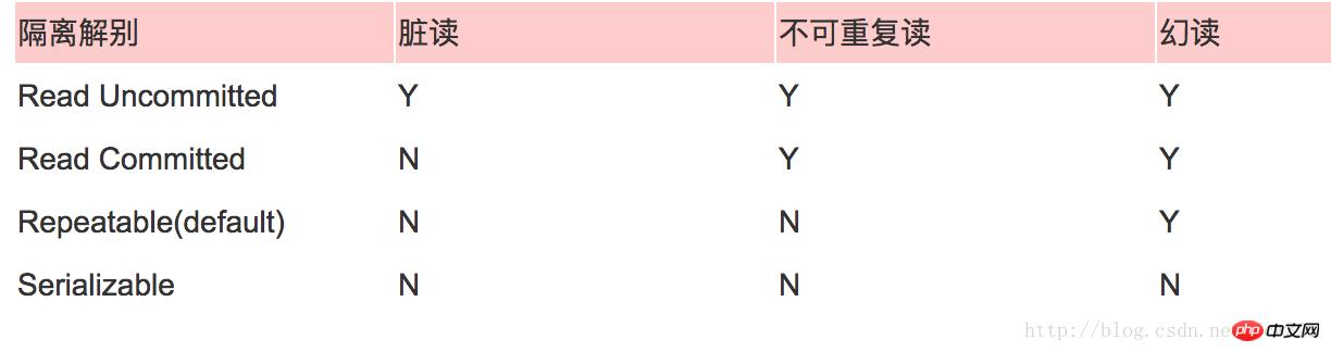 mysql5.7 ûʼķ_Mysql