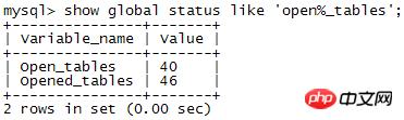 mysqltable_cacheò˵