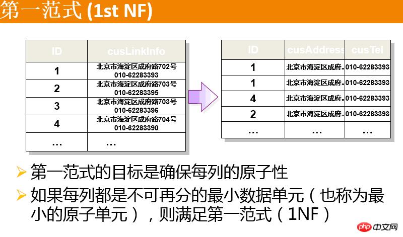 学习基础mysql语法