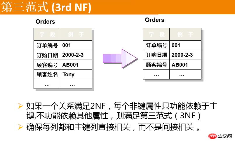 学习基础mysql语法