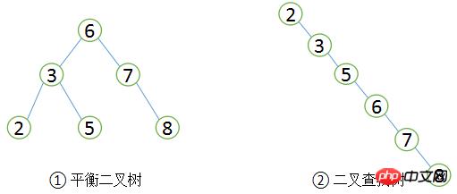 MySQL优化原理