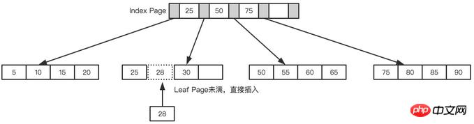 MySQL优化原理