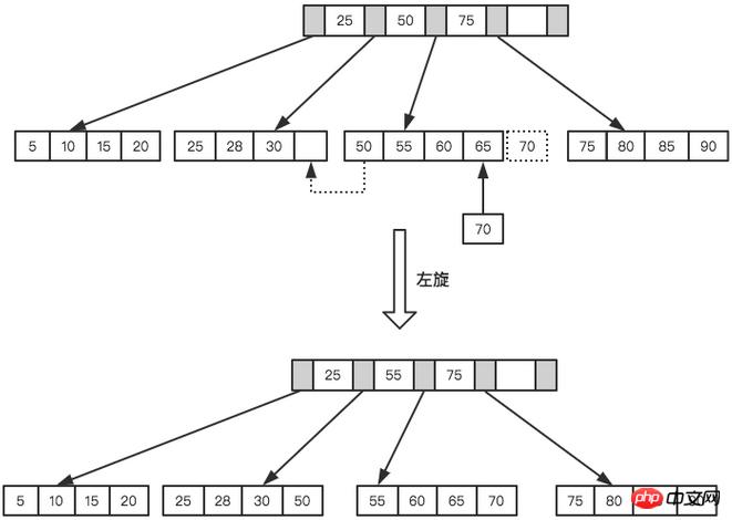 MySQL优化原理