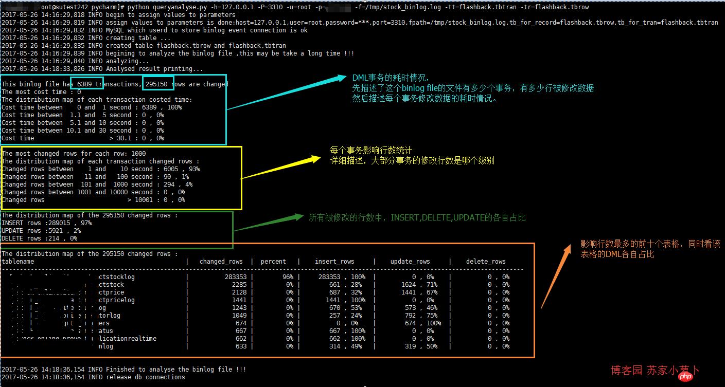 binlogmysqlм¼޸