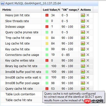 MySQL101Żɵķ