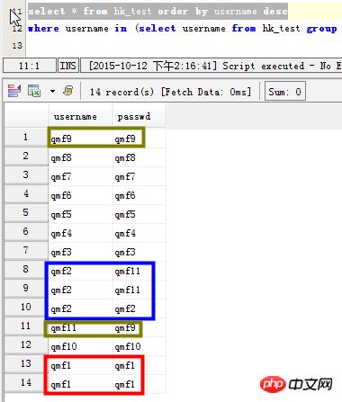 mysql表里的重复数据查询方法详细介绍(图)
