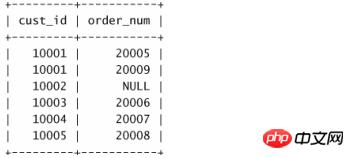 mysql߼-Ȼᡢⲿð