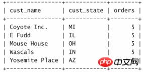 mysqlֶӲѯͼϸ̳