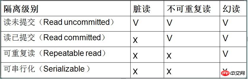 ˽mysql4뼶