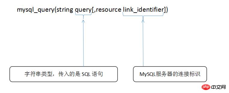 mysql_query()ִSQL䣨PHPMySQLݿķ3