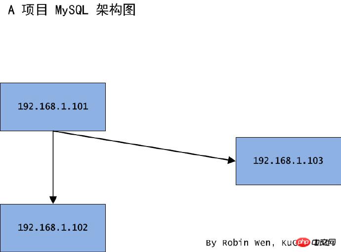 ͬµMySQL ǨƷƼ