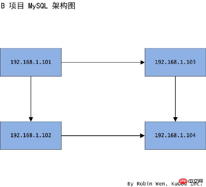 ͬµMySQL ǨƷƼ