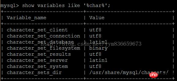 centOS7mysqlַĽͼ