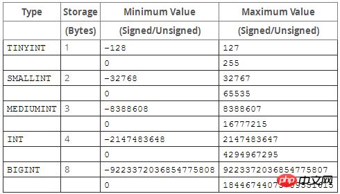 MySQL͵һЩ