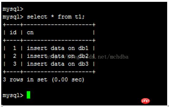ϸMySQL Group Replication[Multi-Primary Mode]Ĵ̣ͼģ