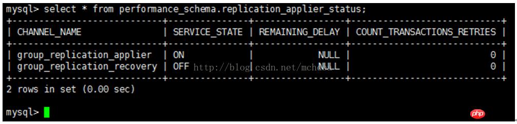 ϸMySQL Group Replication[Multi-Primary Mode]Ĵ̣ͼģ