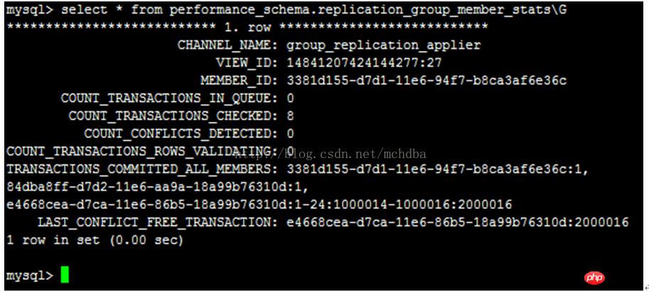 ϸMySQL Group Replication[Multi-Primary Mode]Ĵ̣ͼģ