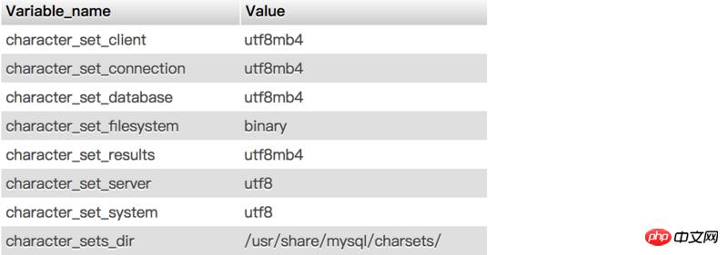 MySQLַϸ˵ͼ