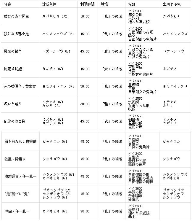 讨鬼传2集会所关键任务下文