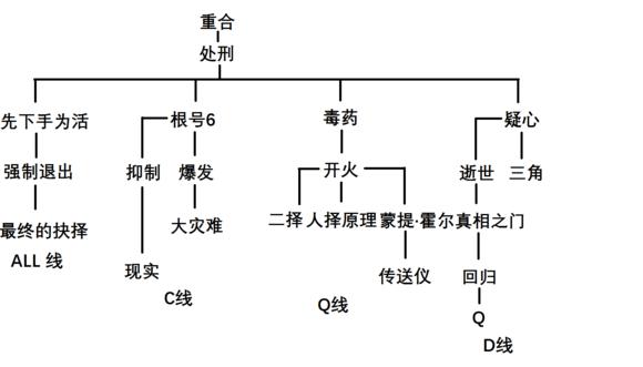 极限脱出3零时困境全关卡选择路线图(全结局路线)