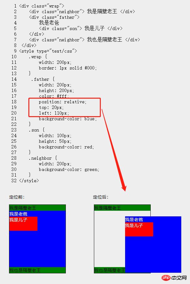 HTMLpositionֵ