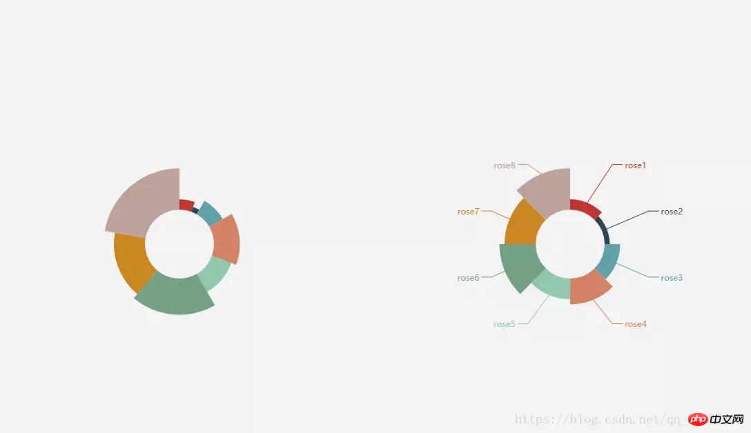 html5 canvasװһechartsɲ˵ıͼ