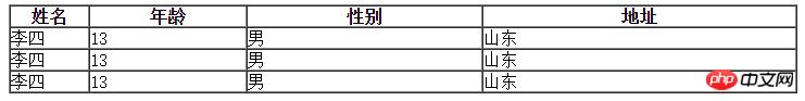 html表格单元格内容超出时显示省略号效果
