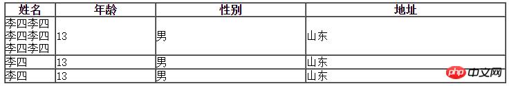 html表格单元格内容超出时显示省略号效果