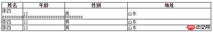 html表格单元格内容超出时显示省略号效果