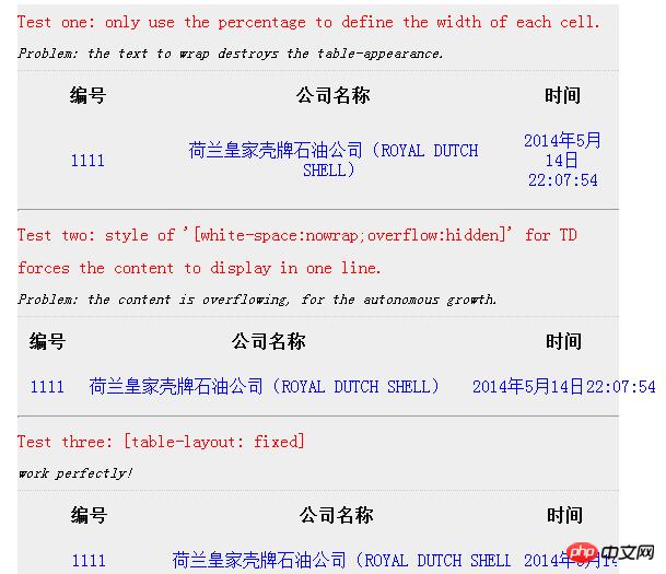 οԹ̶tableĿ table-layout: fixed