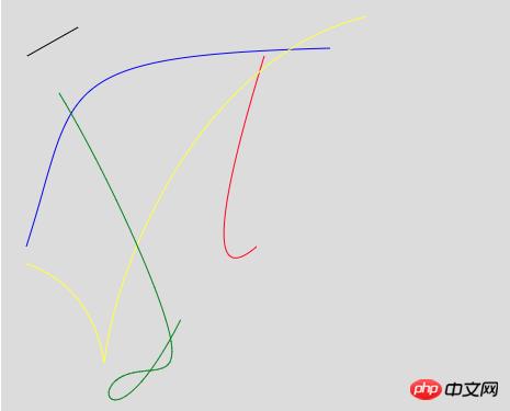 canvas实现高阶贝塞尔曲线