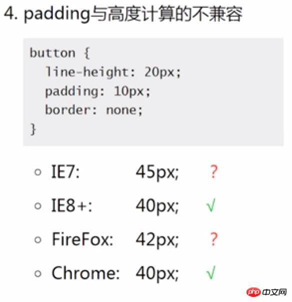 CSSԽ֮padding