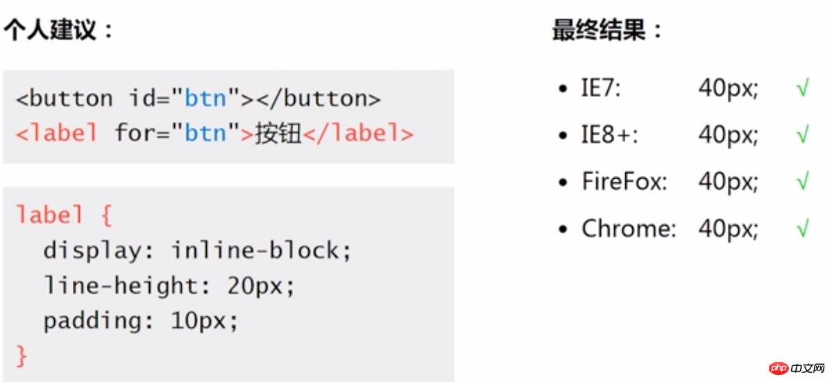 CSS属性讲解之padding