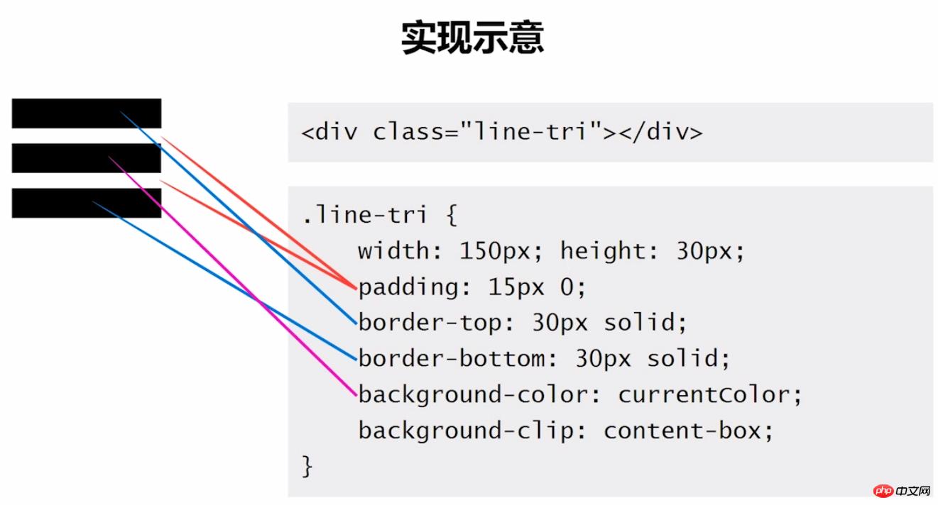 CSS属性讲解之padding