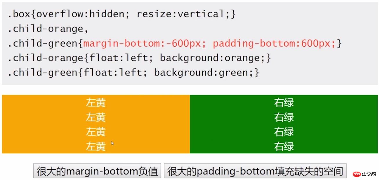 CSS属性讲解之padding