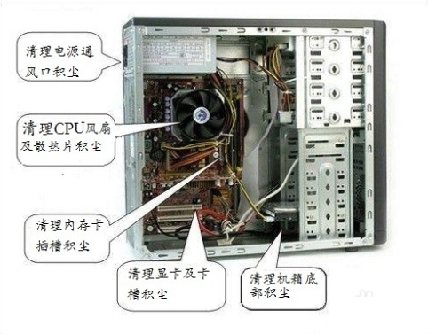 Win7系统电脑蓝屏怎么办?