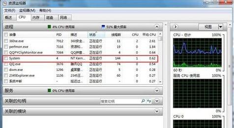 使用率忽高忽低 使用率忽高忽低
