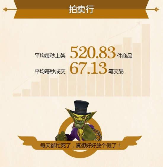 数字上的魔兽世界 快来看看你达标了没?