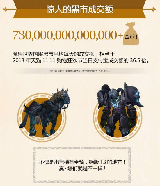 数字上的魔兽世界 快来看看你达标了没?