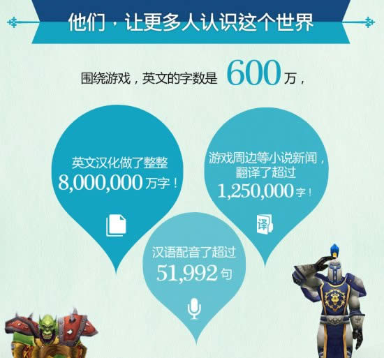 数字上的魔兽世界 快来看看你达标了没?