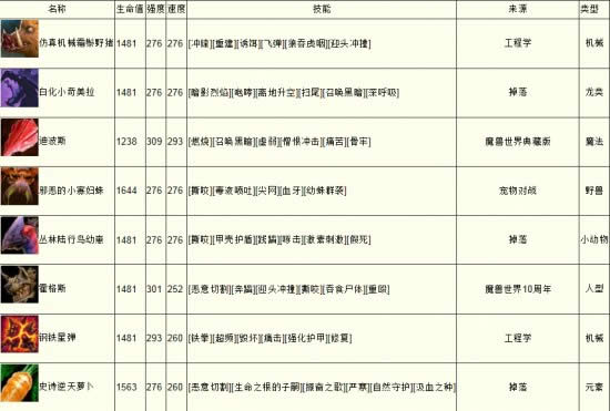 魔兽世界6.0宠物_wow6.0新宠物